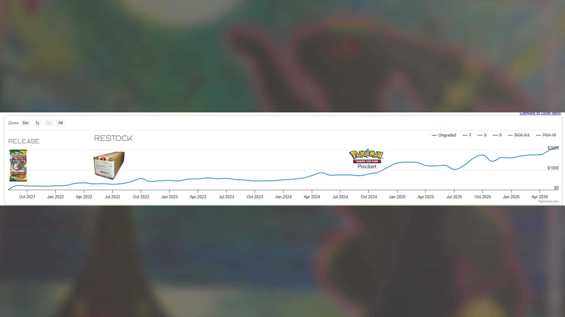 Moonbreon price chart with notes of what happened at certain points in time